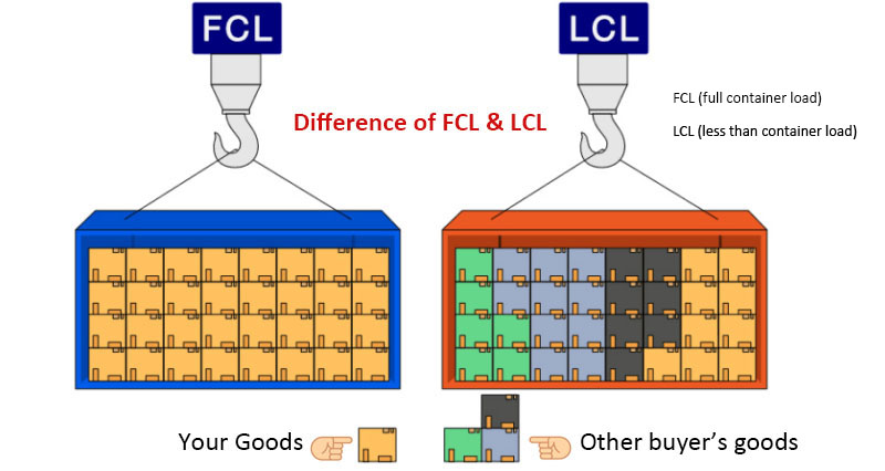 FCL and LCL