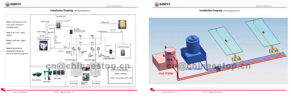 Install FRP Grating Machine